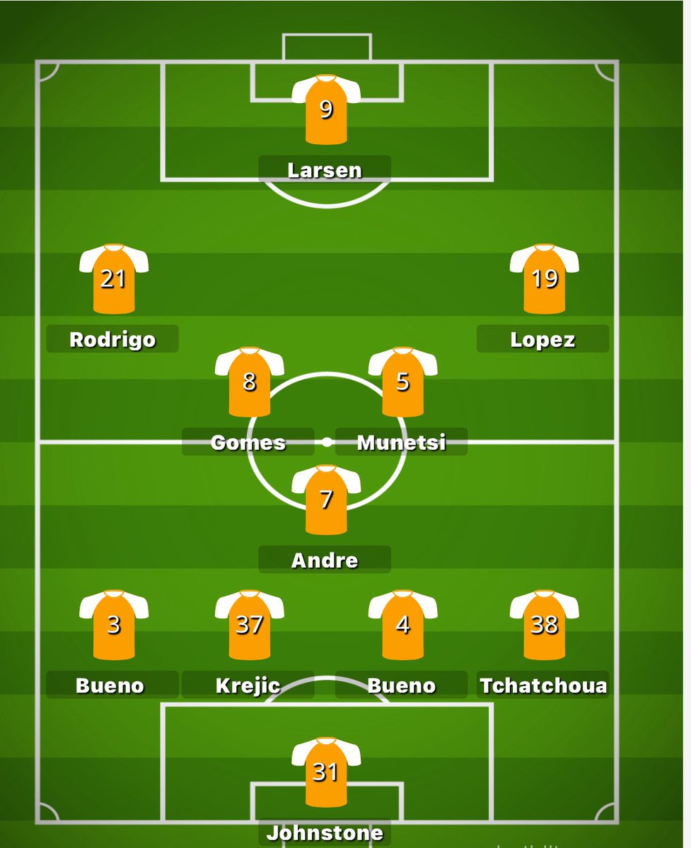 wwfcBanx_'s tweet image. it’s not that difficult