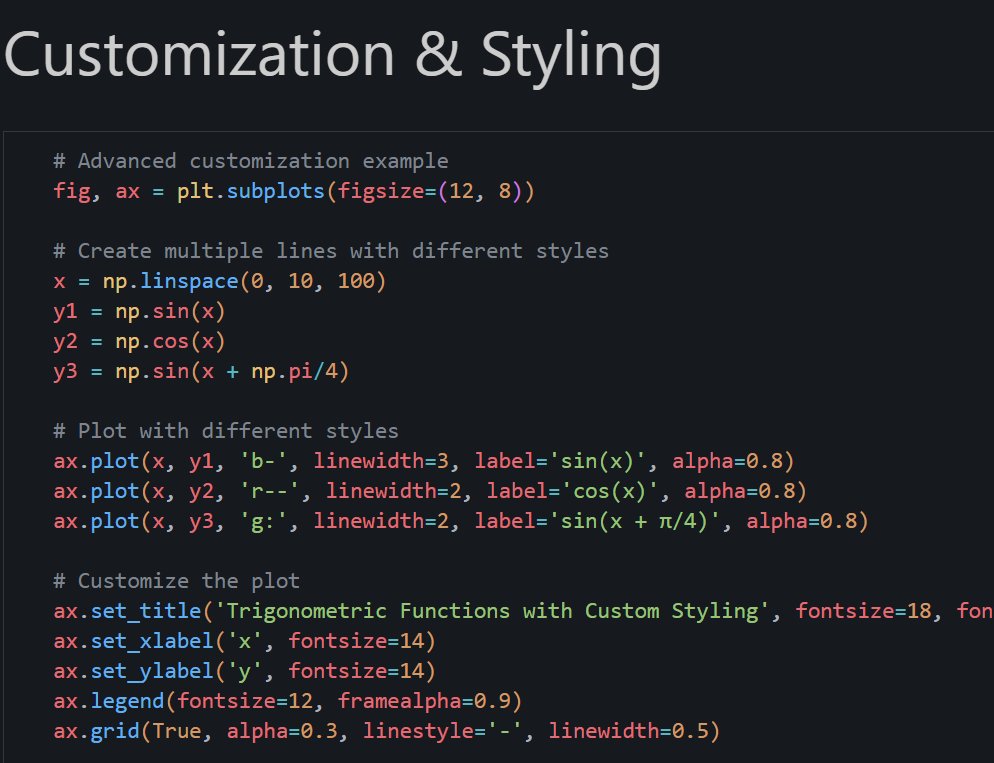 iamyojjal's tweet photo. #LUD8
Today I learned how to customize and style my charts using Matplotlib in Python. I explored changing colors, fonts, grid lines, and adding annotations to make my visualizations clearer and more attractive.
#LearningUtsav2025 #FestivalOfLearning #Python #matplotlib https://t.co/tQTFJXus8M