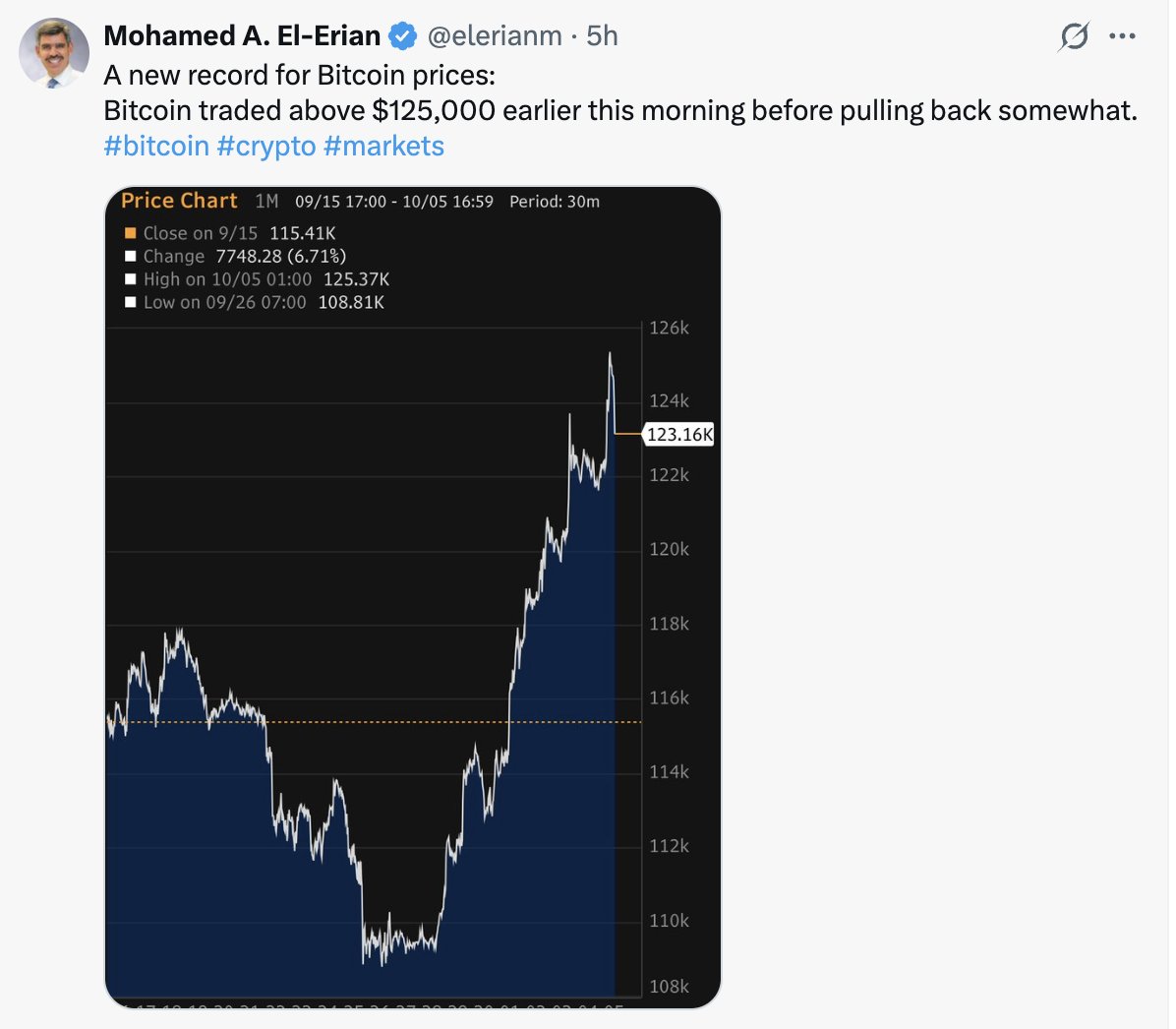 LawrenceLepard's tweet image. @elerianm
How it started. How it is going. Elites 🤦♂️
He acts like he has been a supporter all along.
Bandwagon jumper.