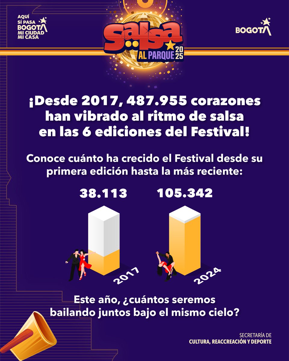 Secretaría de Cultura de Bogotá tweet media