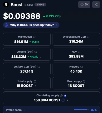 Còn hơn 2 tháng nữa mới end kèo và $BOOST vẫn giữ giá tốt. 
Kèo vẫn còn chiến tốt cho anh em nào quan tâm nhé.
alphabot.app/pulse/boost/Z0…

Big airdrop đến từ <a href="/boostdotgg/">Boost</a>