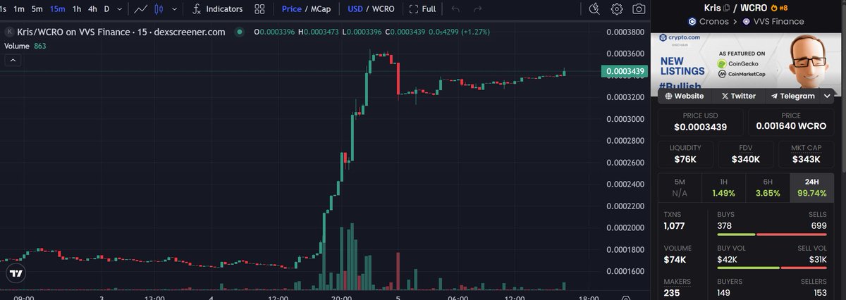 kristokencro's tweet image. R u bullish on $Kris and $Wolfstr? The chart says you're bullish.
#Crofam #Cro #Cronos