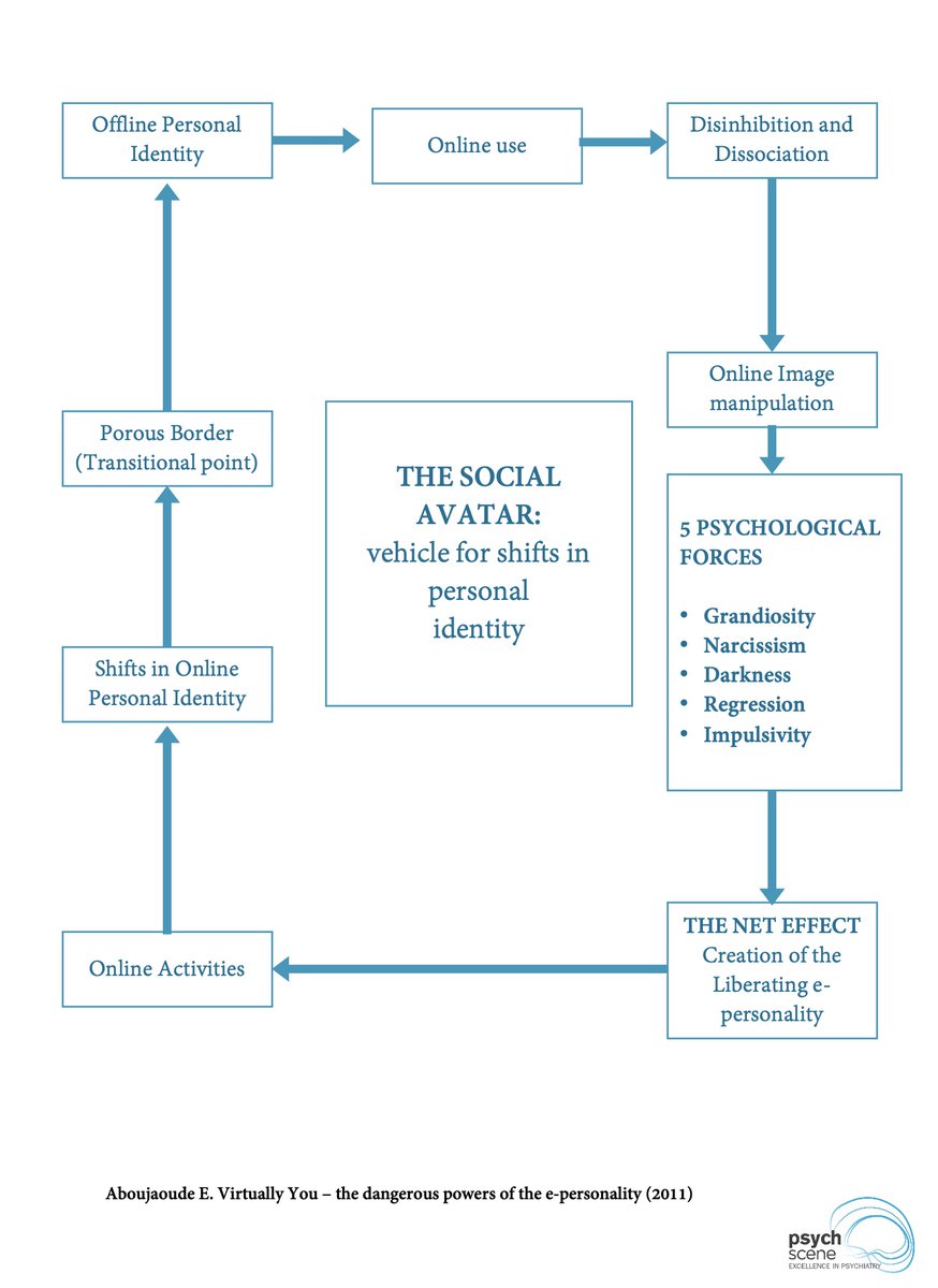 Discussion on Digital Psychiatry at #WCP25 - Digital technologies are reshaping psychiatry - and the self. 🚨

Understanding the digital avatar is becoming essential in psychiatry. 

Our online selves are not extensions- they are modifiers of identity.

They alter how we connect,