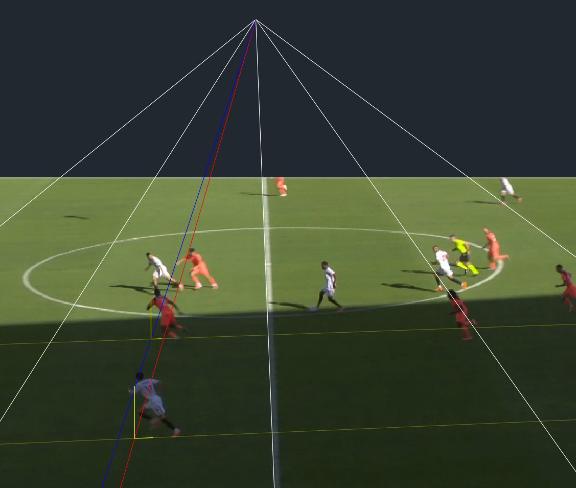 ✅No había fuera de juego de Vargas en la jugada del segundo gol del Sevilla al Barcelona.