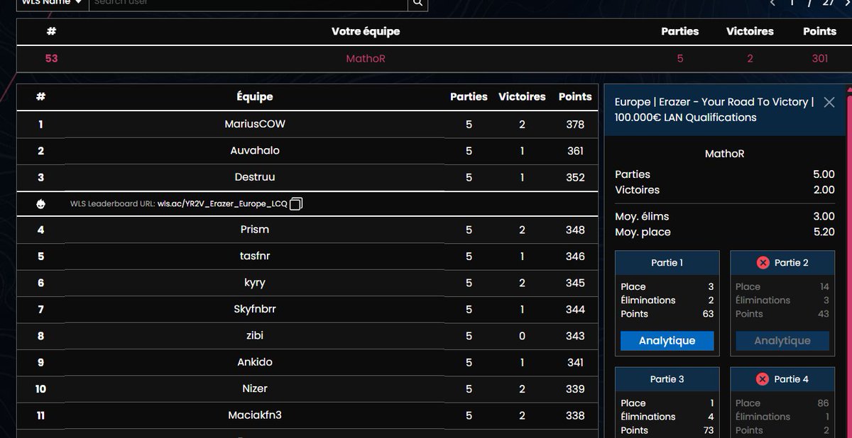 already qual Erazer final EU avec la régu dcp vu que c'est cheat land (2x top 50)