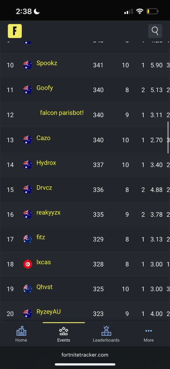 fitzghee's tweet image. 17th solo cash cup 

here for finals