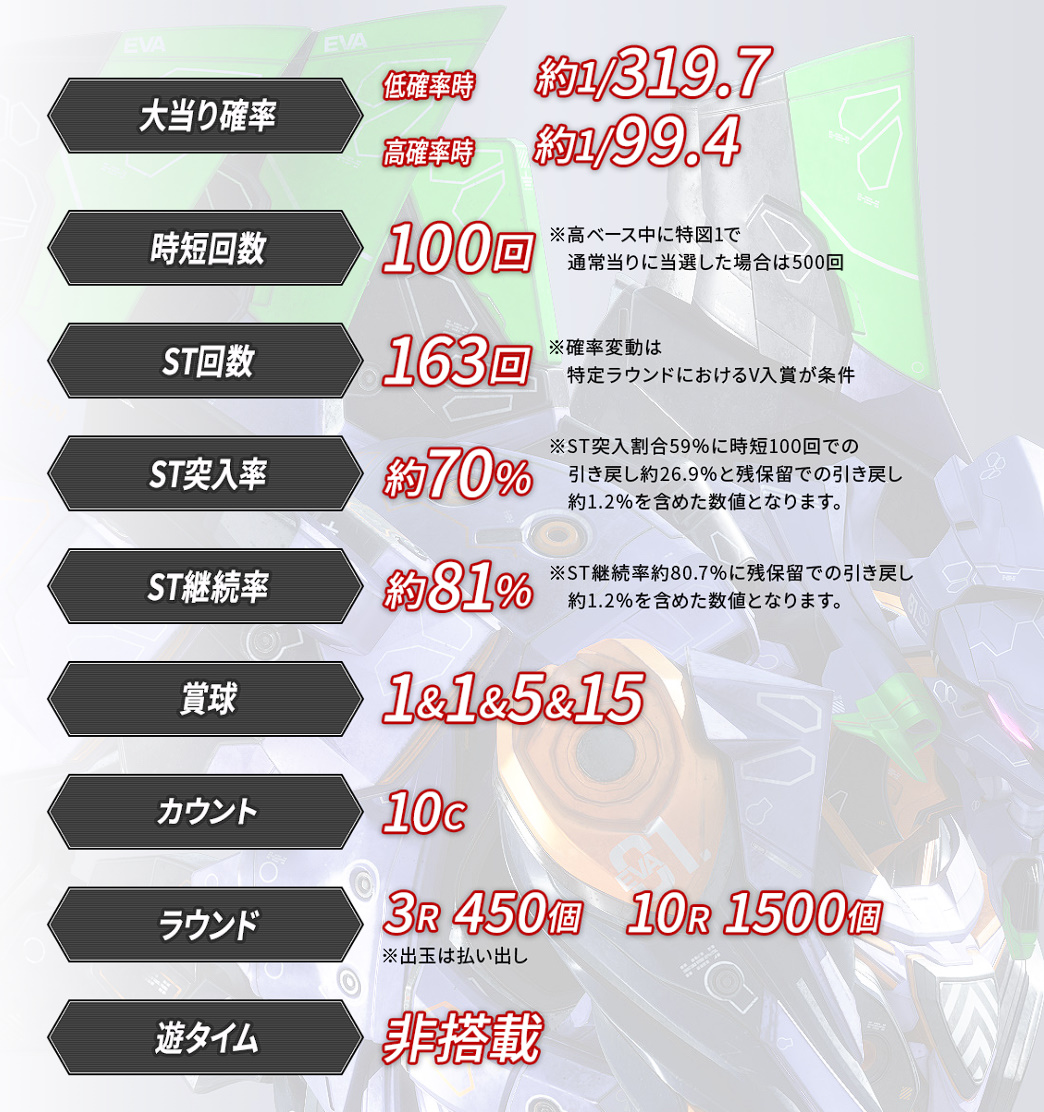 エヴァ15を打つ度に思うけど結構荒いよな。 10万円負けとか普通に