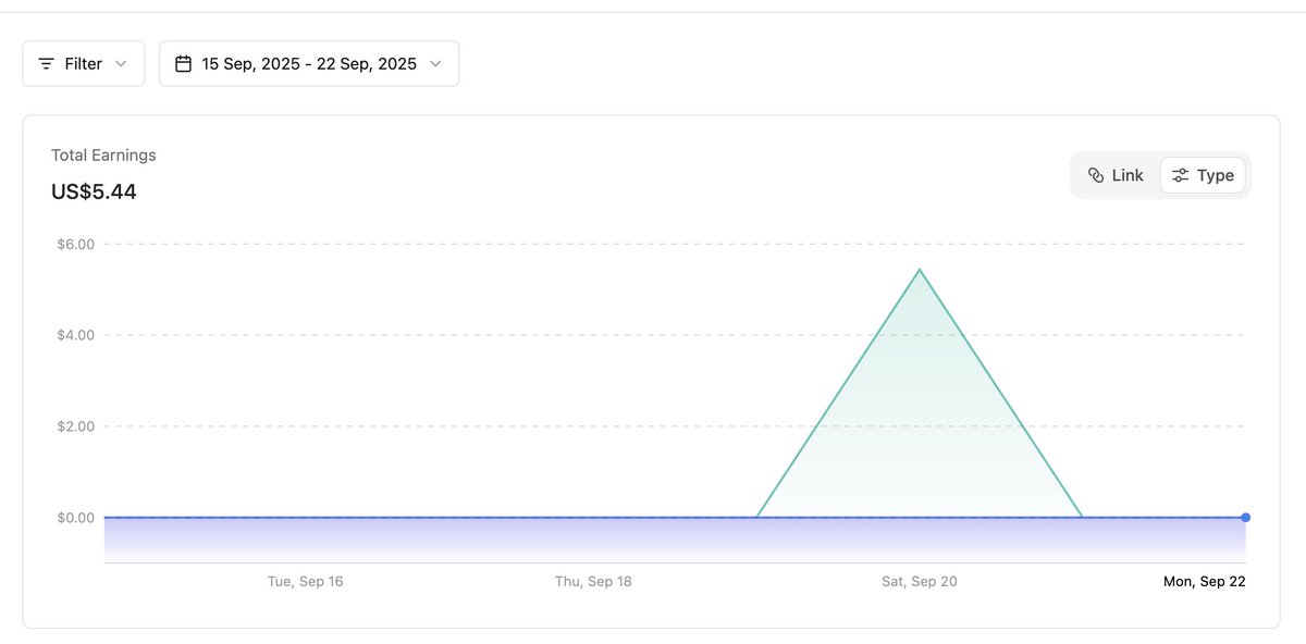 I've been bit late to update here about #FramerChallenge 

- The updates for week 38 ( Sep 15 - Sep 22 ) 

Jayden Template Affiliate Sale: $5.44