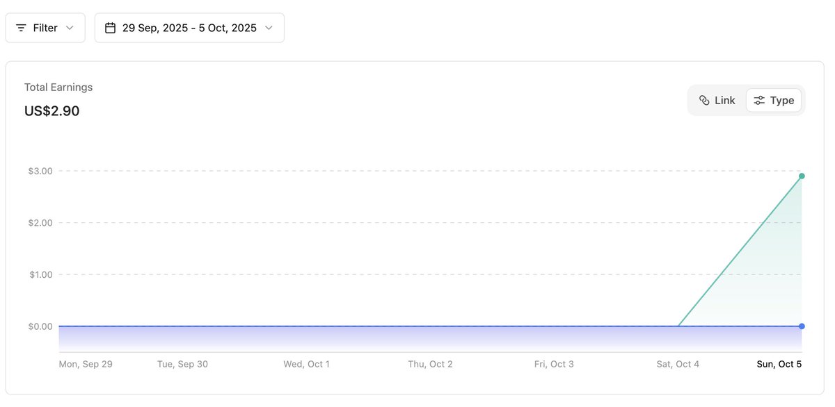 Week 40 Update #FramerChallenge 

- Jayden Template Affiliate Sale: $2.90
- Working in New Template
- Planning to take client projects

Long way to go - $13.34/$5000 focusing in process then results!