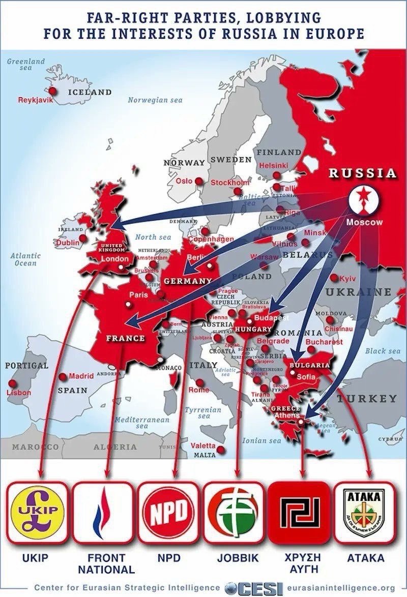 vristecav58283's tweet photo. Ekstremno desnicarske partije koje koje rade za interese Rusije u Evropi. Detektovane su sve, i rusko dezavuisanje demokratije ce biti zaustavljeno zakonom kao sto je prethodno vec bio slucaj u Francuskoj, Rumuniji, Moldaviji, Italiji pa i Nemackoj. KGB ce iz Evrope biti izbacen zakonom