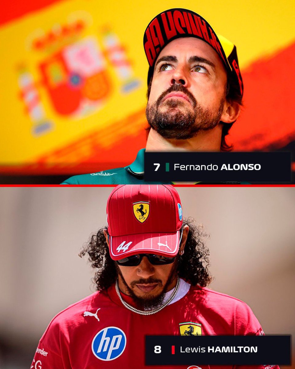 carlosAtMad's tweet photo. Fernando Alonso acaba séptimo en Singapur (P7 y 6 puntos) tras la sanción de 5 segundos a Lewis Hamilton por saltarse los #TrackLimits multiple times.
Así queda la clasificación:
10° Hülkember 37
11° ALONSO 36
12° Sainz 32
13° Stroll 32
#F1 #SingaporeGP #Alonso #SingaporeGP2025 https://t.co/IxlMSGioRY