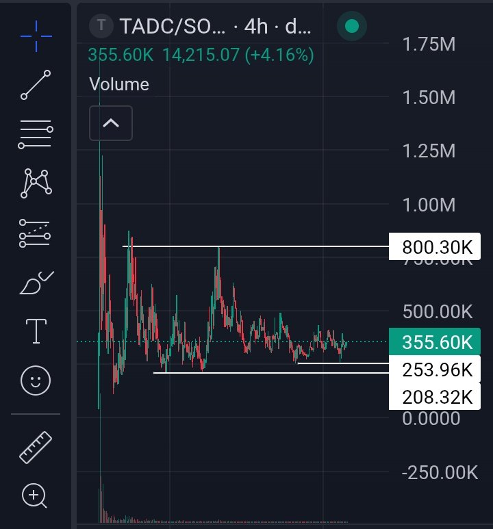 Switched solami for $tadc mainly because I can't pin point the resistance line and tadc structure is easier to understand