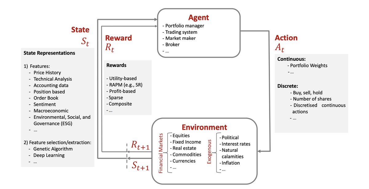 Wondering what it'll take for RL agents to really work for retail investors, not just HFT firms. Is it better metrics? Faster tech? Or just tighter integration with real markets? Feels like we’re close, but what’s the missing piece?