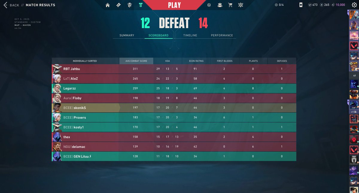 Perdemos la final de la Madrid in Game, podríamos haber ganado pero no ha podido ser. GGs