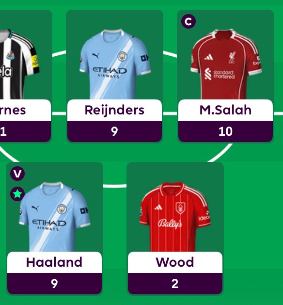 thepranaysingh's tweet image. The Secret Key To Haaland Goals This SZN 💀