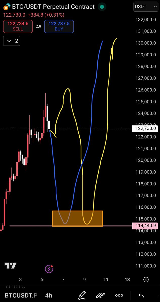 Snow ❄️ | Quant tweet media