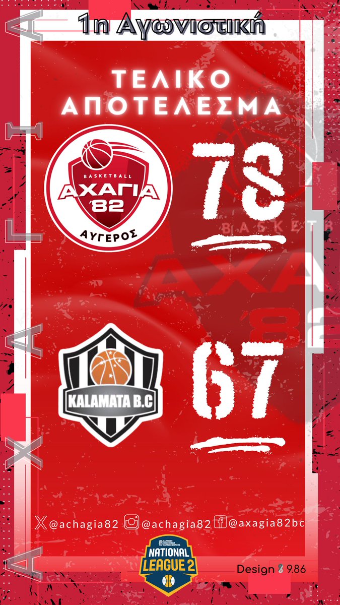 achagia82's tweet photo. 🔥1η Αγωνιστική🔥
🏆National league 2🏆

Τελικό αποτέλεσμα

ΑΧΑΓΙΑ 82 ΑΥΓΕΡΟΣ  78- ΣΚ ΚΑΛΑΜΑΤΑ 67   

 #Αχαγιά #Μπάσκετ #Αχαγιά82Αυγέρος https://t.co/i0ip1AvUrA