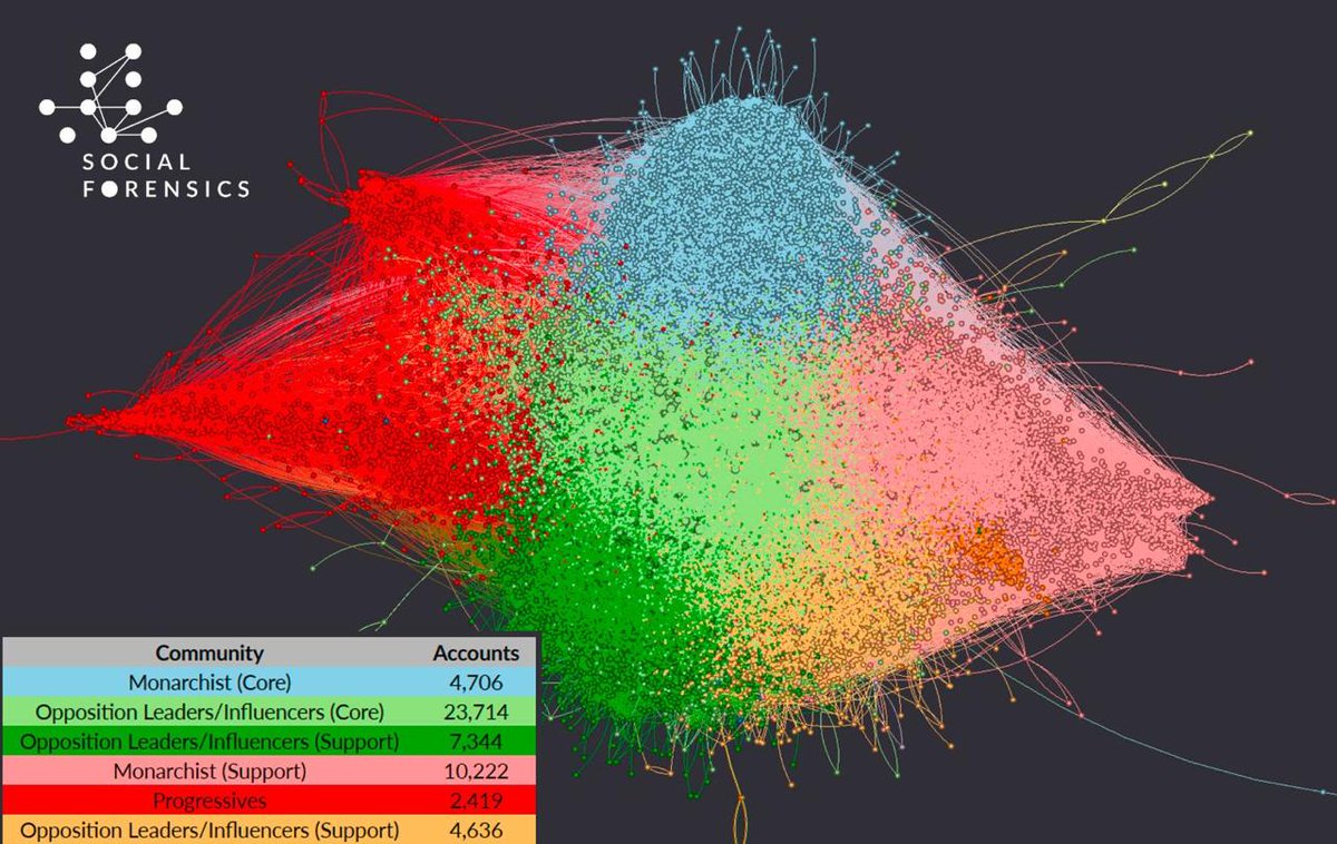 Manufacturing dissent: How Israel manipulates Iran’s Twittersphere
——
A new independent investigation by Social Forensics, funded by the National Iranian American Council (NIAC), has exposed an extensive Israeli government-linked network of fake Twitter accounts built to dominate