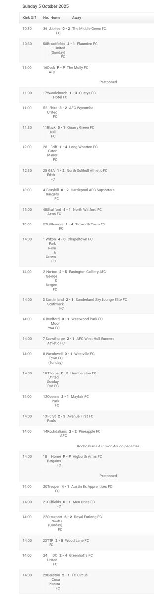 1st round results 
<a href="/JackOsbFootball/">JackOsborneFootball</a>
#FASundayCup