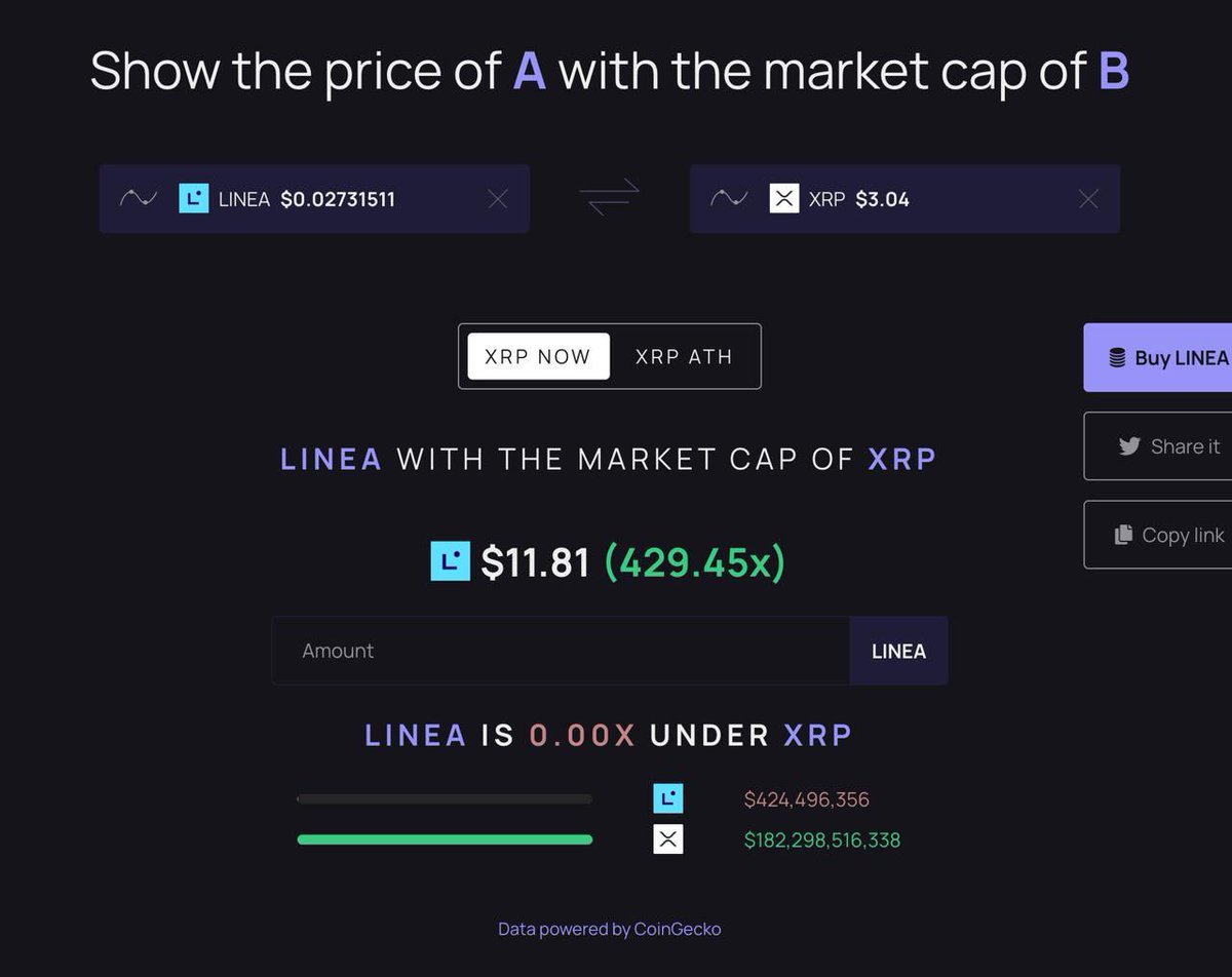 Bluechips_AI's tweet image. $LINEA is a no brainer at these levels