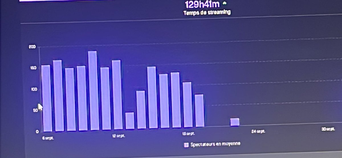 Reprise des streams hebdomadaire demain 

Désolé pour l’absence c’est jamais facile quand tout tombe d’un coup et forcément j’ai préféré prendre mes distances que de stream en ayant la tête à l’envers 

Pareil je pense pas stream uniquement du 2K mais aussi reprendre les streams