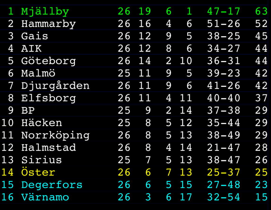Per Texas Johansson tweet media