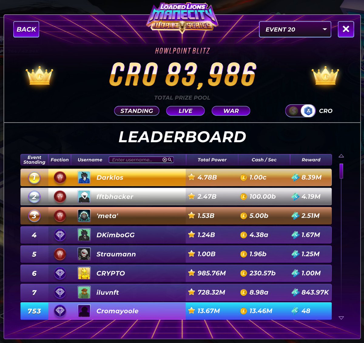 cromayoole's tweet image. GM 212 #CROfam 🍂

Doing my recap on #Manecity 
Did my best for the Blitz, wasn&apos;t easy at all 😅
But now in &quot;normal&quot; mode I&apos;m finding my cruising rythm 💪
Step by step, the grind continues 😎