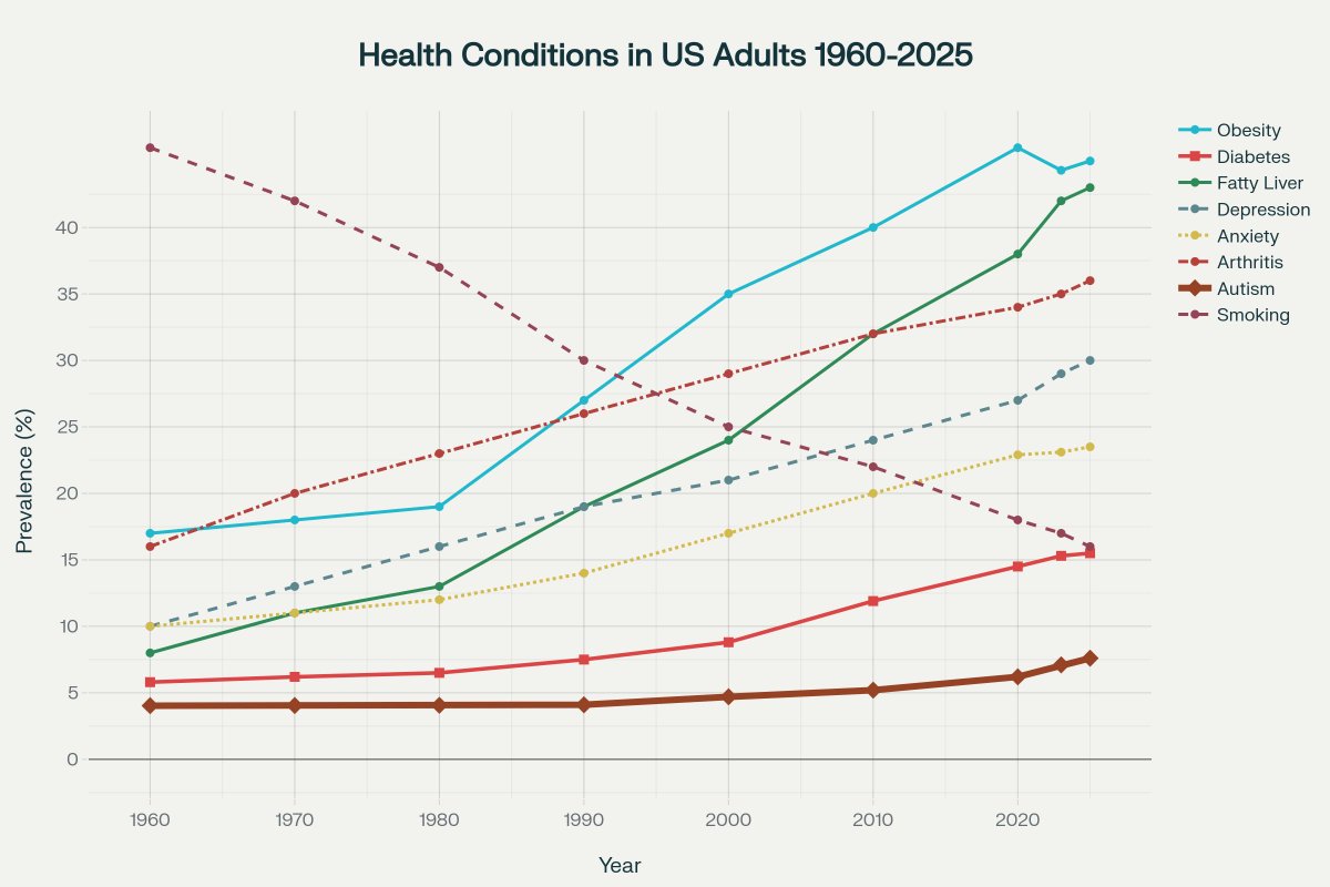 P.D. Mangan Health & Freedom Maximalist 🇺🇸 tweet media
