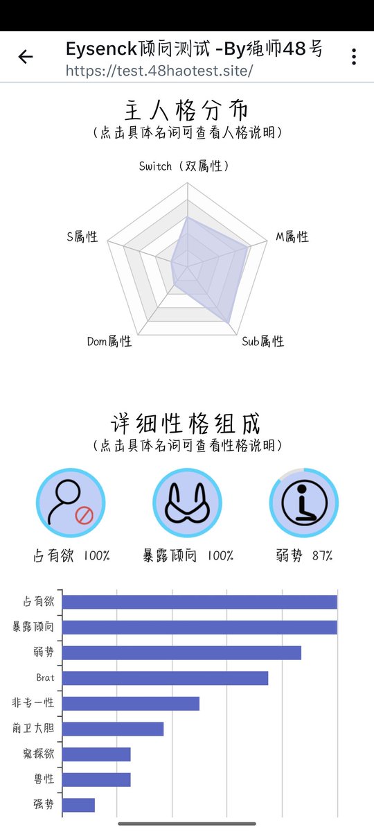 mxh45409892's tweet photo. 看来我还是一个占有欲极强的M #抖m #反差 https://t.co/iEz2voGWFs