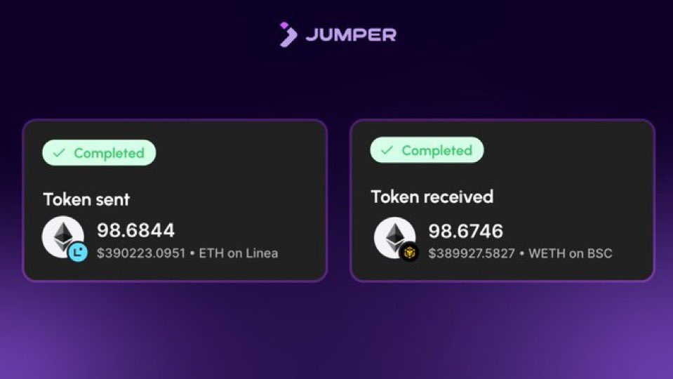 A Jumper user swapped 98.68 ETH ($390k) from Linea to WETH on BSC.

Their slippage?

0.0099%

Swap on BSC with Jumper and get maximum value