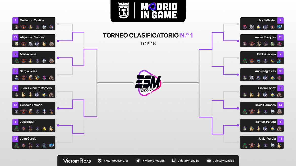 ¡Quedan 4 jugadores en el Clasificatorio n.º 1 de las Esports Series Madrid 2025 de <a href="/MadridinGame/">Madrid in Game</a>! 🥳

💥 <a href="/Naniromaaa/">naniroma</a>
💥 Gonzalo Estrada
💥 <a href="/The_Andrw/">André</a>
💥 <a href="/SamuVGC_/">Samuel Pereira</a>

¿Quién es vuestro favorito? 👀