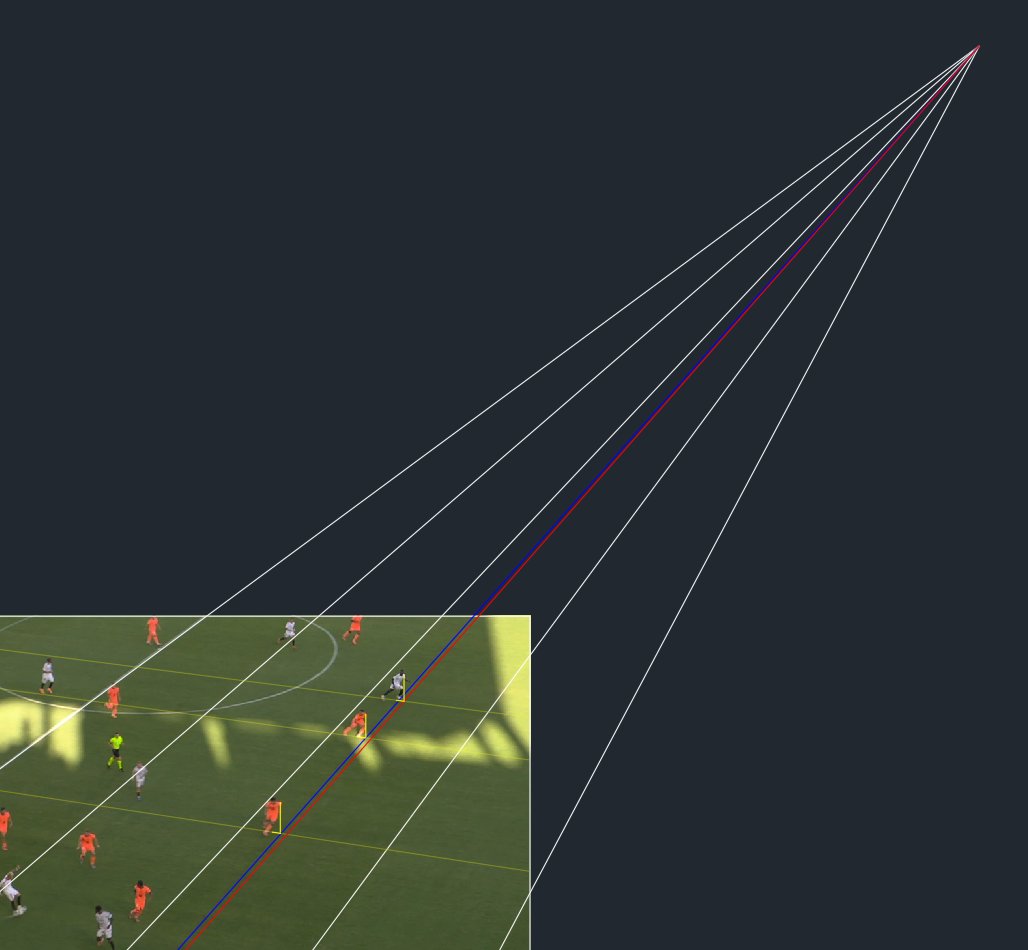 ✅Había fuera de juego de Akor Adams en el gol anulado al Sevilla en su partido contra el Barcelona.