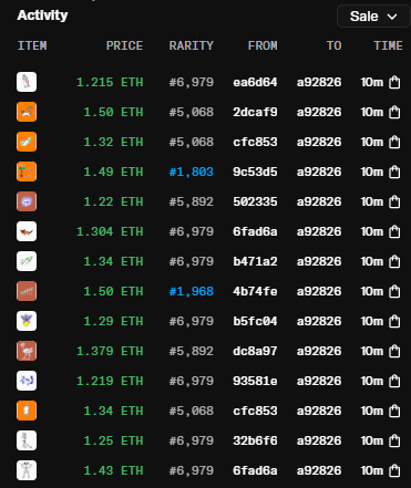 A fresh wallet just swept 39 Veefriends with 47eth

Floor up from 1.1 to 1.6eth and very thin

Does he know something about the next Strategy coin?