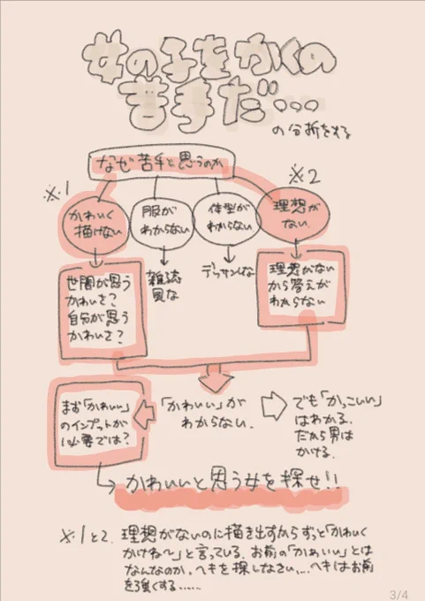 何か困難にぶち当たるとまず自己分析をする私です。なぜ苦手なのか、私はヘキを探しにジャングルへと向かった 