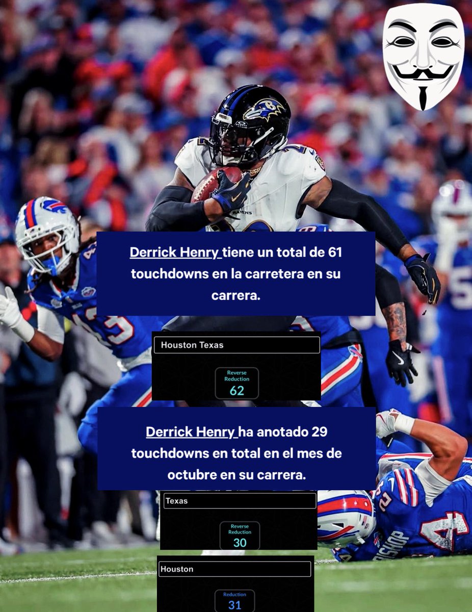 anonymous_bets3's tweet image. Derrick Henry puede llegar a 30 o 31 touchdowns en octubre en su carrera vs Houston Texas

Houston = 31

Texas = 30 

🚨 : Derrick Henry Anota Touchdown -137

Anota dos o mas +400 🔥

MAS BAJO A LOS DOS O MAS Y MAS FUERTE AL TOUCHDOWN 👺🔥

#Picks #NFL #Gematria #Ravens