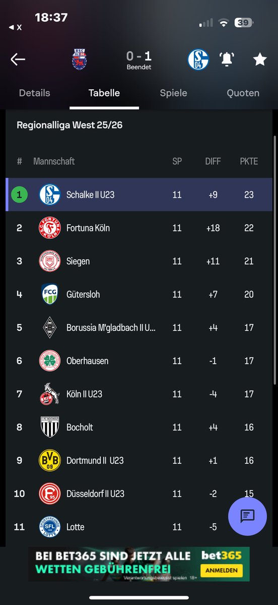 Bei uns läuft richtig! 😍
#S04