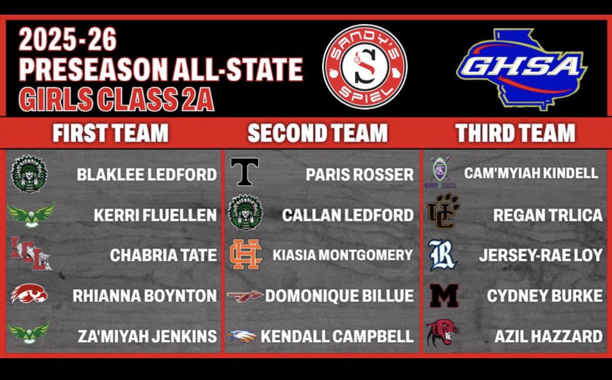 GirlsRedline's tweet image. @reeselewis22 @@callanledford12 @MaddieSiuta4 @Clairecarlson03 @Coach_Cardy1 @CoachAnglin22 @CBluff_WBB @FanninWBB @DawsonTigersWBB @MCLadyIndians