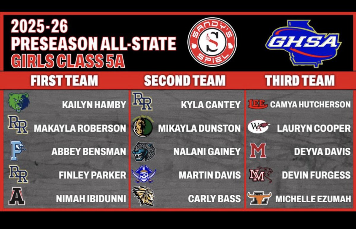 GirlsRedline's tweet image. @reeselewis22 @@callanledford12 @MaddieSiuta4 @Clairecarlson03 @Coach_Cardy1 @CoachAnglin22 @CBluff_WBB @FanninWBB @DawsonTigersWBB @MCLadyIndians