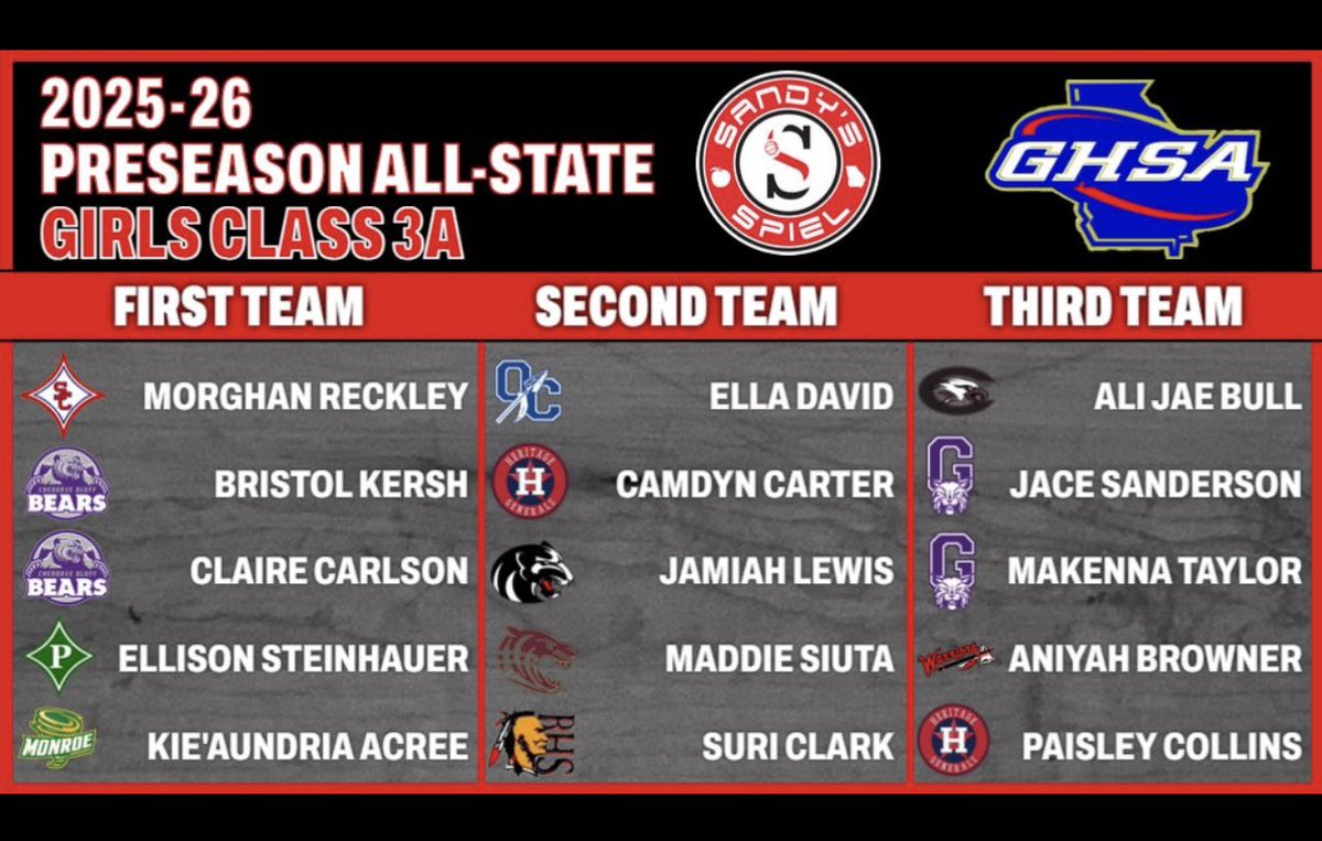 GirlsRedline's tweet image. @reeselewis22 @@callanledford12 @MaddieSiuta4 @Clairecarlson03 @Coach_Cardy1 @CoachAnglin22 @CBluff_WBB @FanninWBB @DawsonTigersWBB @MCLadyIndians