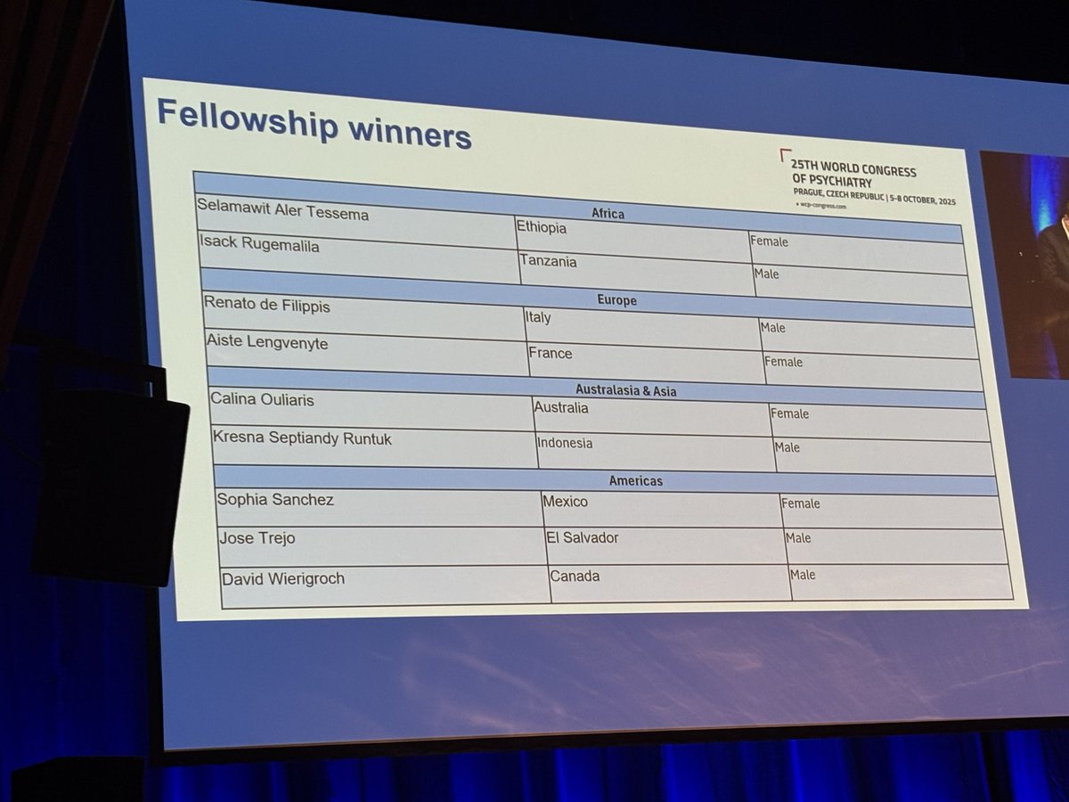 Howard Liu, MD MBA (@drhowardliu) on Twitter photo “Congratulations to the #wcp25 fellowship award winners around the world!”
- President Wasserman and President-Elect <a href="/Prof_TGSchulze/">Prof. Thomas G. Schulze 🎗INDEPENDENT Libertarian</a> “Congratulations to the #wcp25 fellowship award winners around the world!”
- President Wasserman and President-Elect <a href="/Prof_TGSchulze/">Prof. Thomas G. Schulze 🎗INDEPENDENT Libertarian</a>