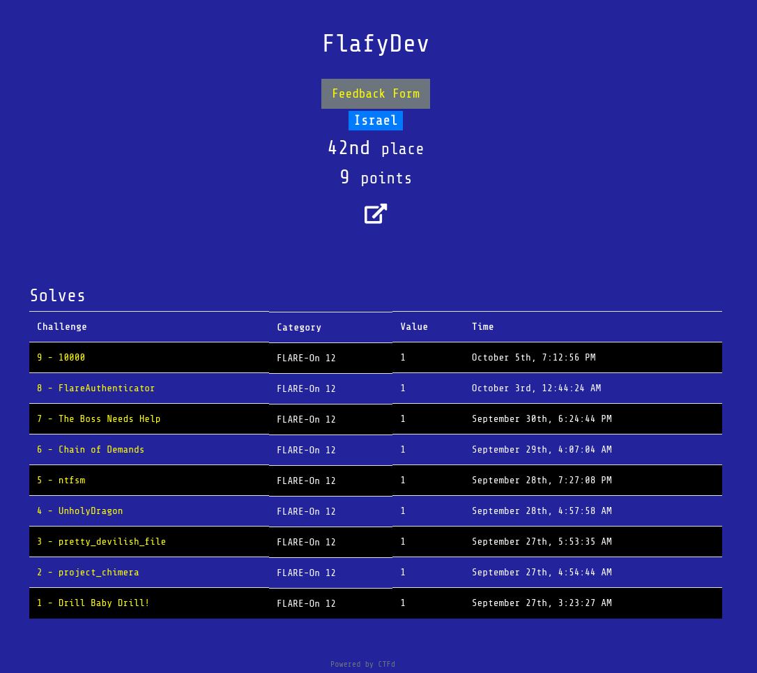 FlafyDev's tweet photo. yay #flareon12 https://t.co/cWGRgqxMoi