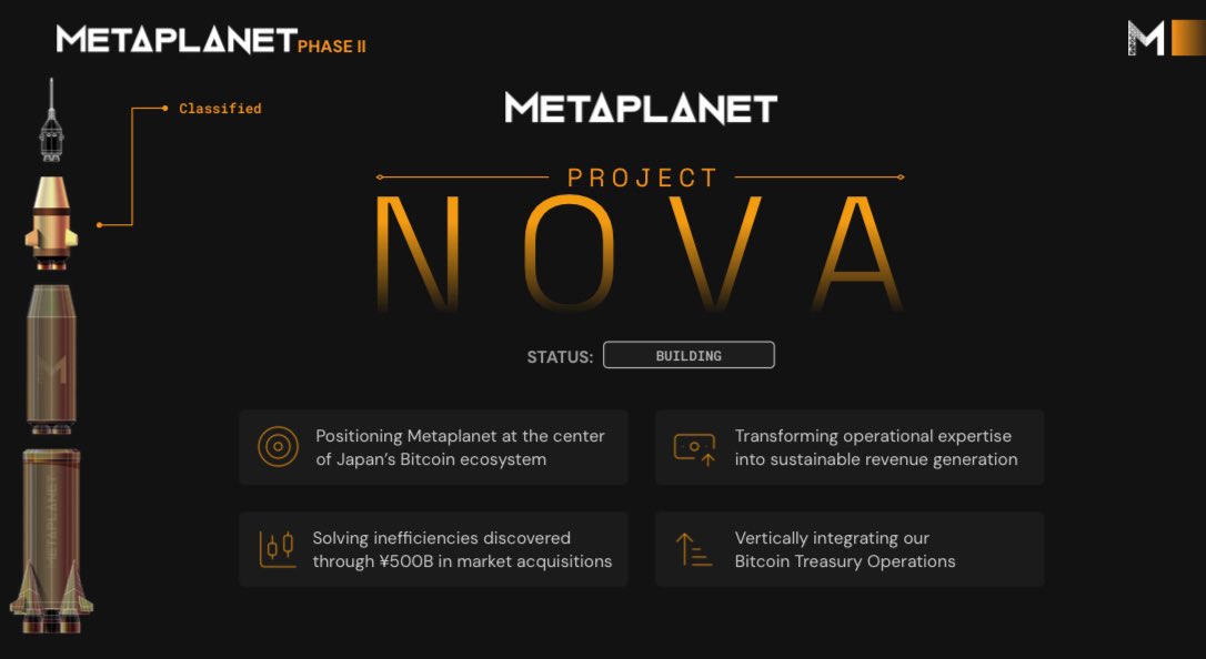 CompliantDegen's tweet photo. ⁉��What is Project Nova⁉️

There has already been a lot of speculation about Project Nova, and most details are still “classified,” but here’s what we know:

1) It’s coming in 2026;
2) It will position Metaplanet at the center of Japan’s Bitcoin ecosystem;
3) It will solve BTC acquisition market inefficiencies and create sustainable revenue generation; and
4) It represents a vertical integration of the company’s BTC Treasury Operations.

Based on these facts alone, it is hard not to think they are aiming to launch some sort of Bitcoin trading platform in Japan. My best guess is an exchange for trading spot BTC and derivatives. While the regulatory side of my brain sees risks and expenses associated with this, as an investor and believer in management’s expertise, I can’t help but get excited.

Very few people understand these markets as well as Dylan and Simon, so I believe them when they say they can solve the inefficiencies they have seen acquiring (and trading) on other platforms. Plus, with Metaplanet being a household name for Bitcoiners in Japan, continually ranking among the top stocks bought in NISA accounts and owning Bitcoin Magazine Japan, I have a hard time believing that they wouldn’t see widespread adoption and immediately capture quite large market share in the country.

This would indeed be a very exciting development if they can figure out all of the regulatory compliance hurdles because Bitcoin adoption is only accelerating, and Metaplanet could easily become a global leader in facilitating and profiting from this growth🚀
