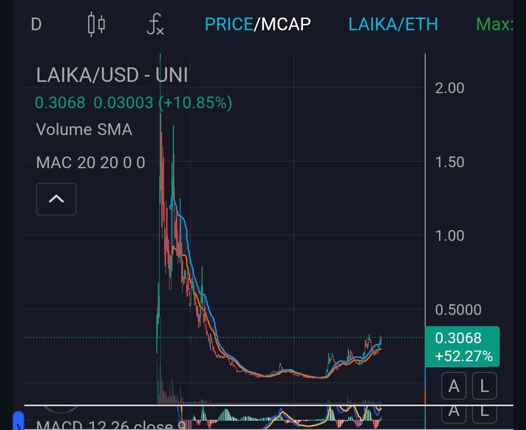 Only need one 🕯 for $LAIKA to send this super app above 0.55 $ 

$Doge season is on the way  towards 1$ and laika towards 5$