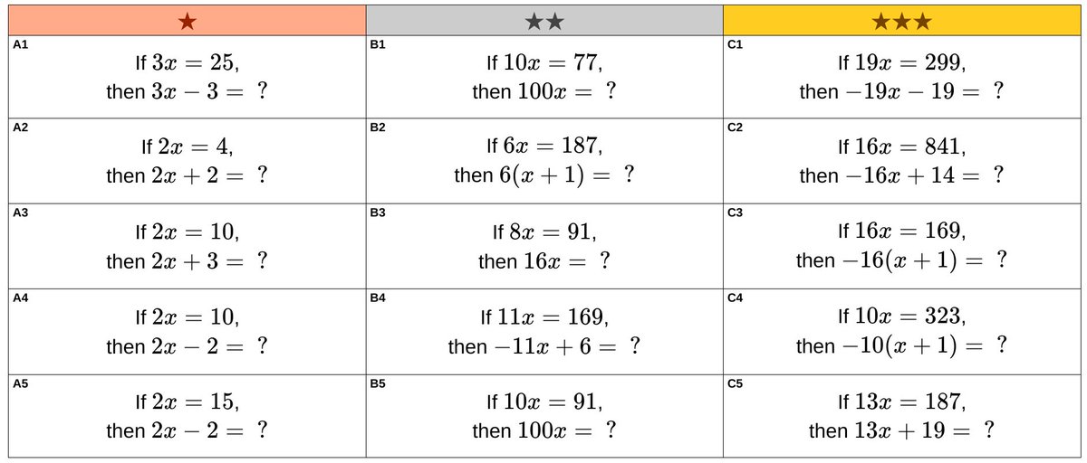 Did you know, all the information is stored in the URL for the question generators?

Just set up your questions and then copy-paste the link into your SoW or PPT etc.

For example, this link will generate a sheet of "If...then equations".

mathsbot.com/questionsIWB?i…