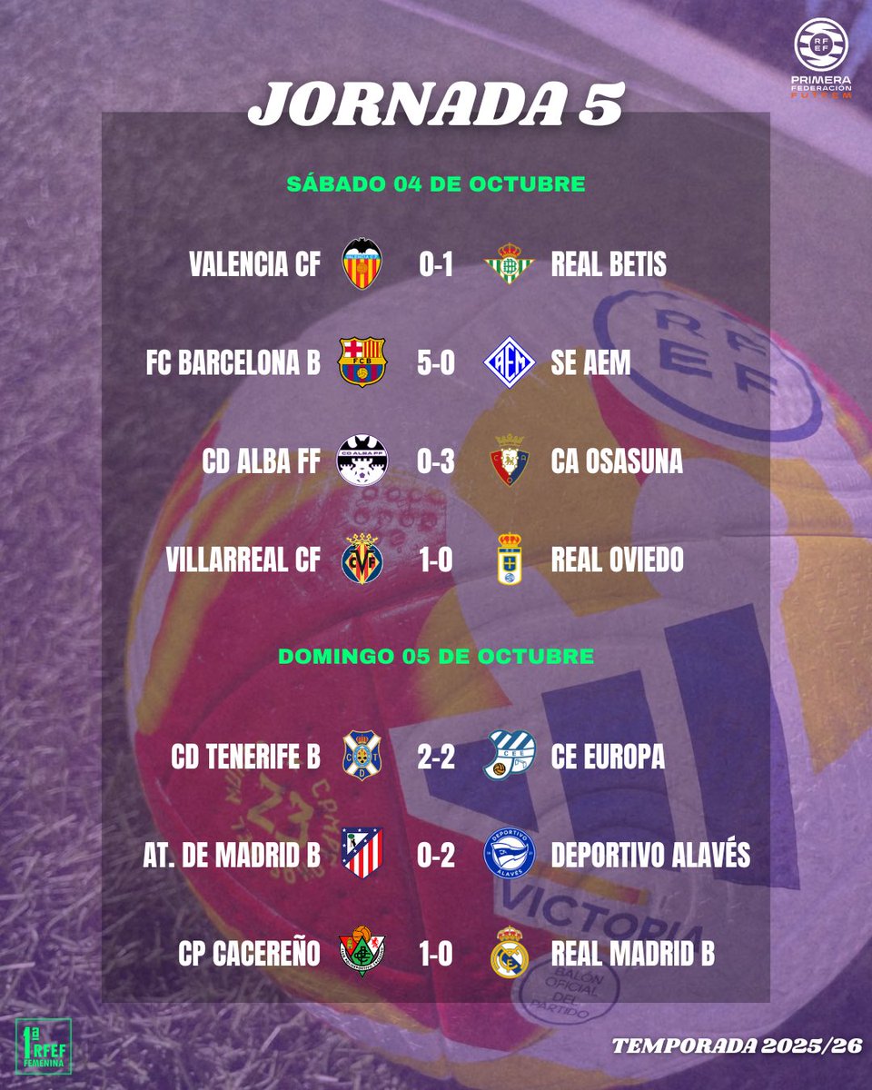 📊 📈 Clasificación y resultados tras la jornada 5️⃣ de 1ª RFEF

#1RFEFfem
