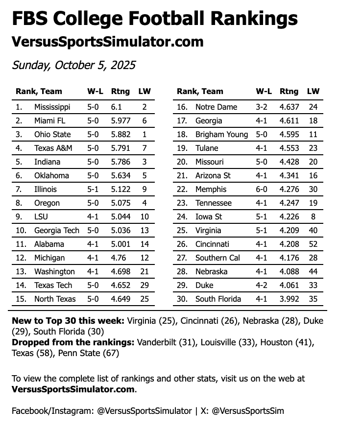 Versus Sports Simulator tweet media