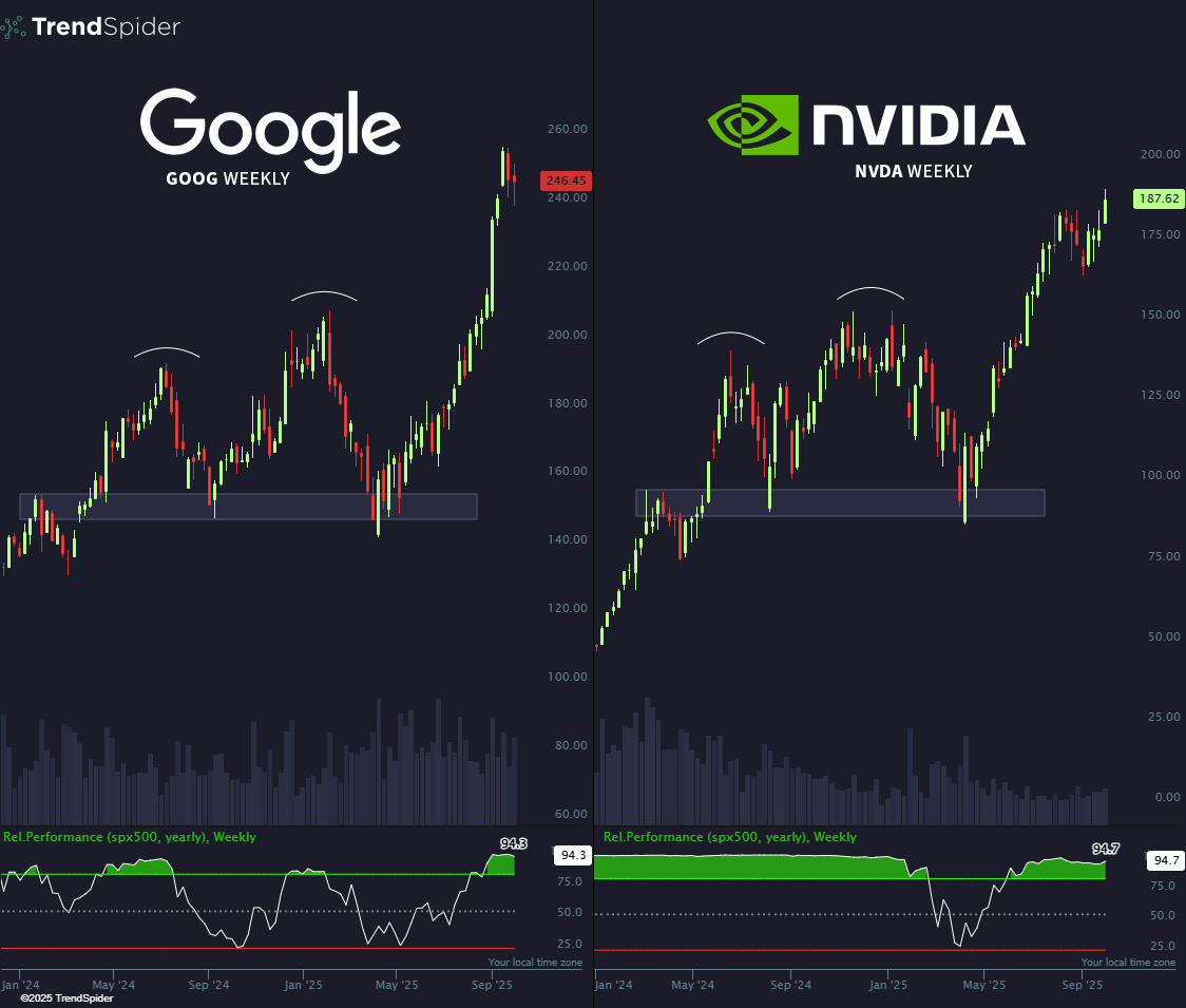 TrendSpider tweet media