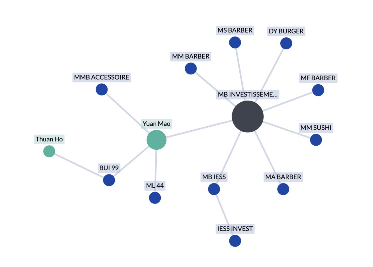 Projet de #restaurant 📍9 Mail Pablo Picasso à #Nantes par MB investissement, ➡️Charles Mompelat alias Sheyn "rappeur : Artiste ... et sa femme Yuan Mao annonces-legales.ouest-france.fr/detail/7424232…