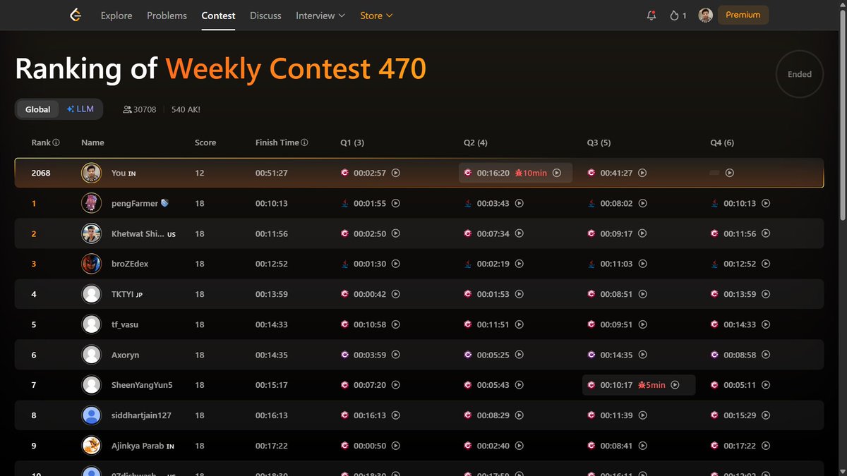 shahidx_05's tweet image. Day 205 - #365DaysOfCode

✅ LeetCode Contest – First 3 problems ✅
✅ GfG POTD: Rat in a Maze
✅ Codeforces 1095A

#DSA #LeetCode #Codeforces #GfG #ProblemSolving #BuildInPublic #LearnInPublic