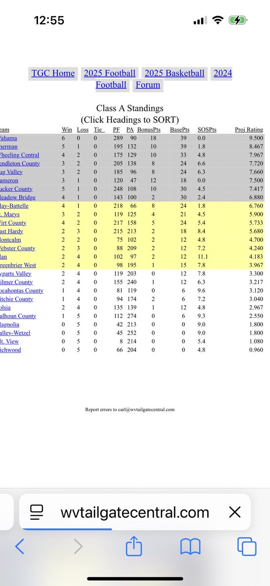 Tailgate Central 1A WV Football Ratings After Week 6